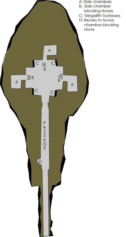Plan View of Maeshowe